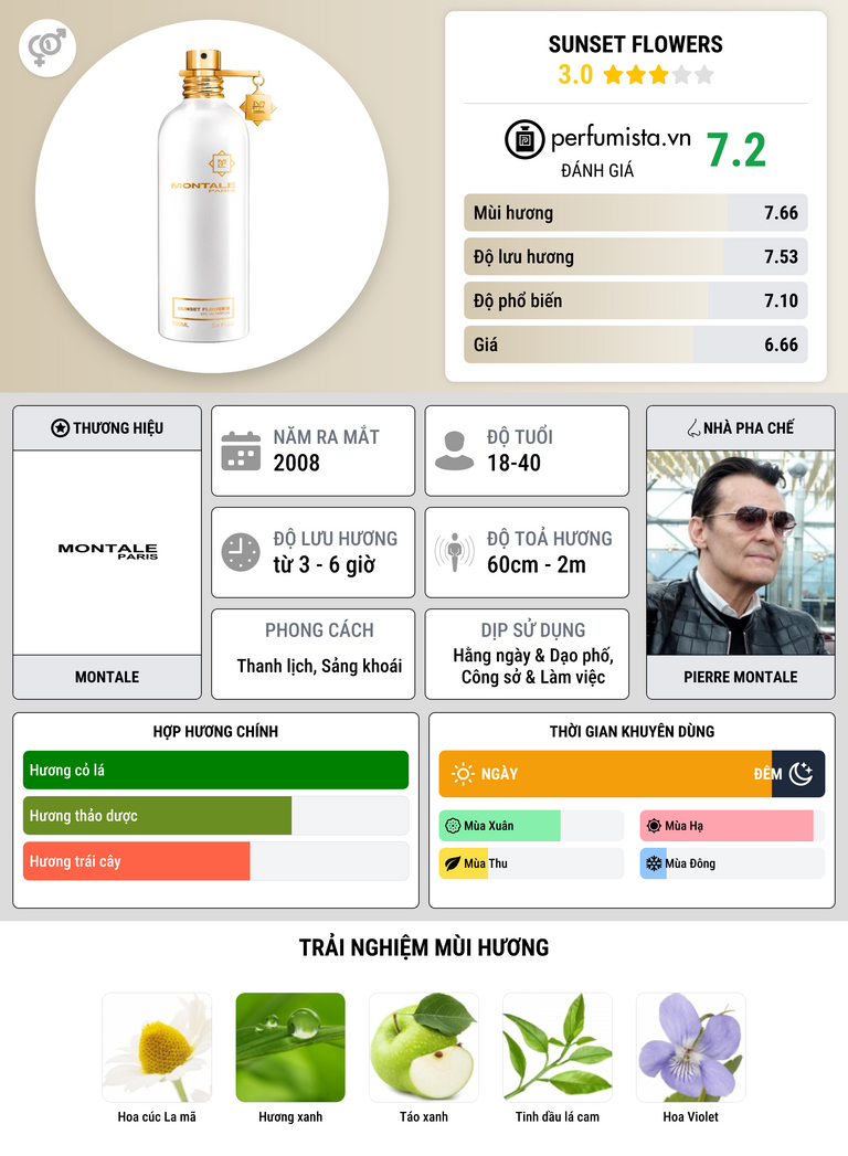 Thông tin chi tiết Sunset Flowers