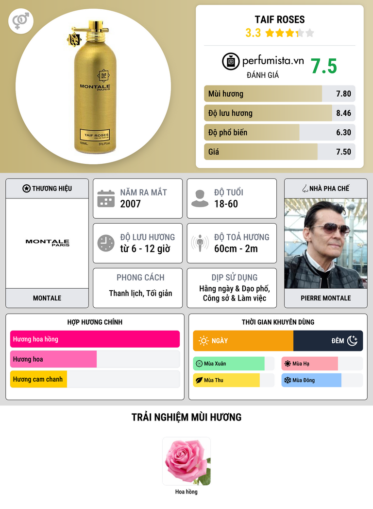 Thông tin chi tiết Taif Roses