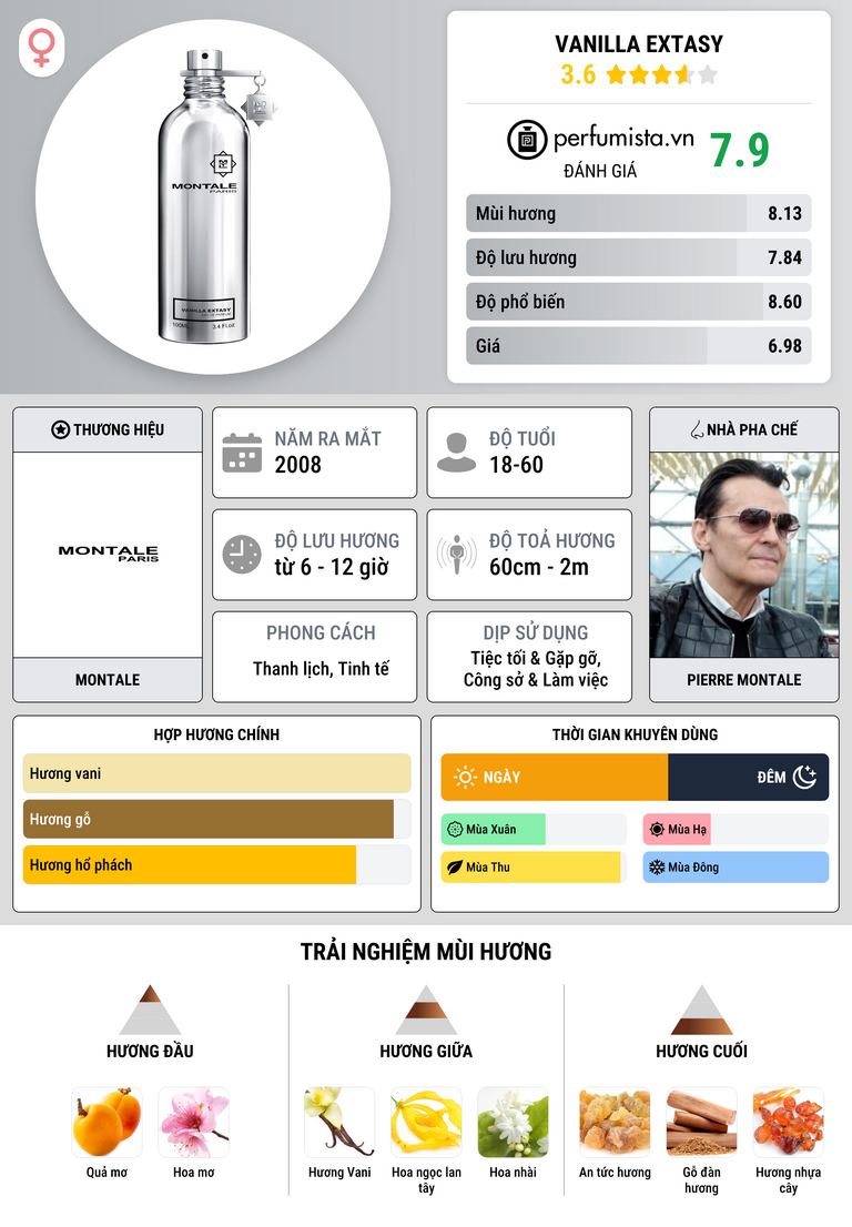 Thông tin chi tiết Vanilla Extasy