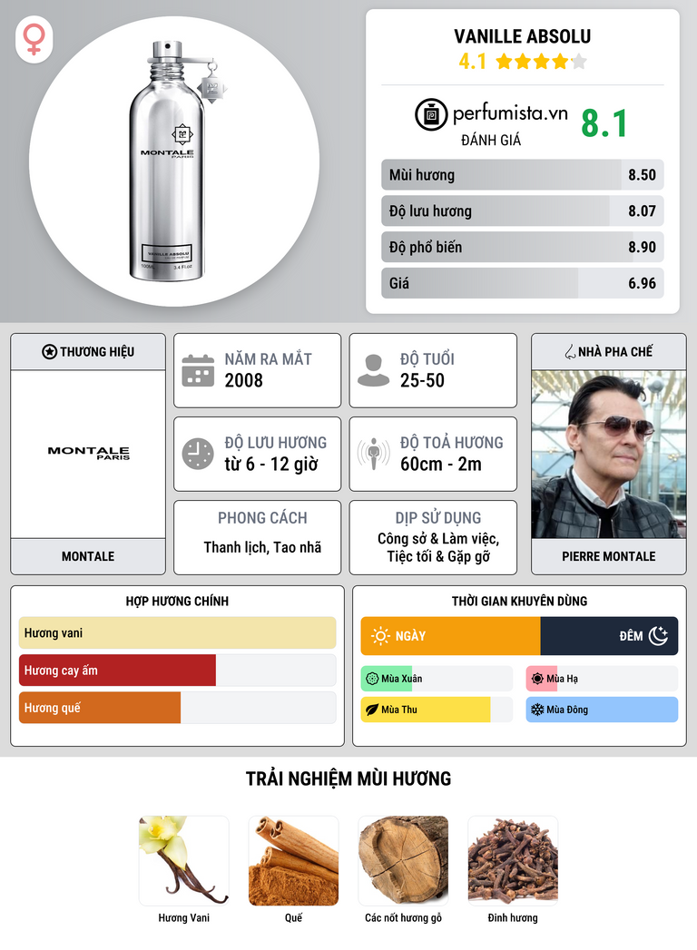 Thông tin chi tiết Vanille Absolu