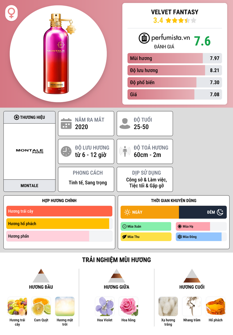 Thông tin chi tiết Velvet Fantasy