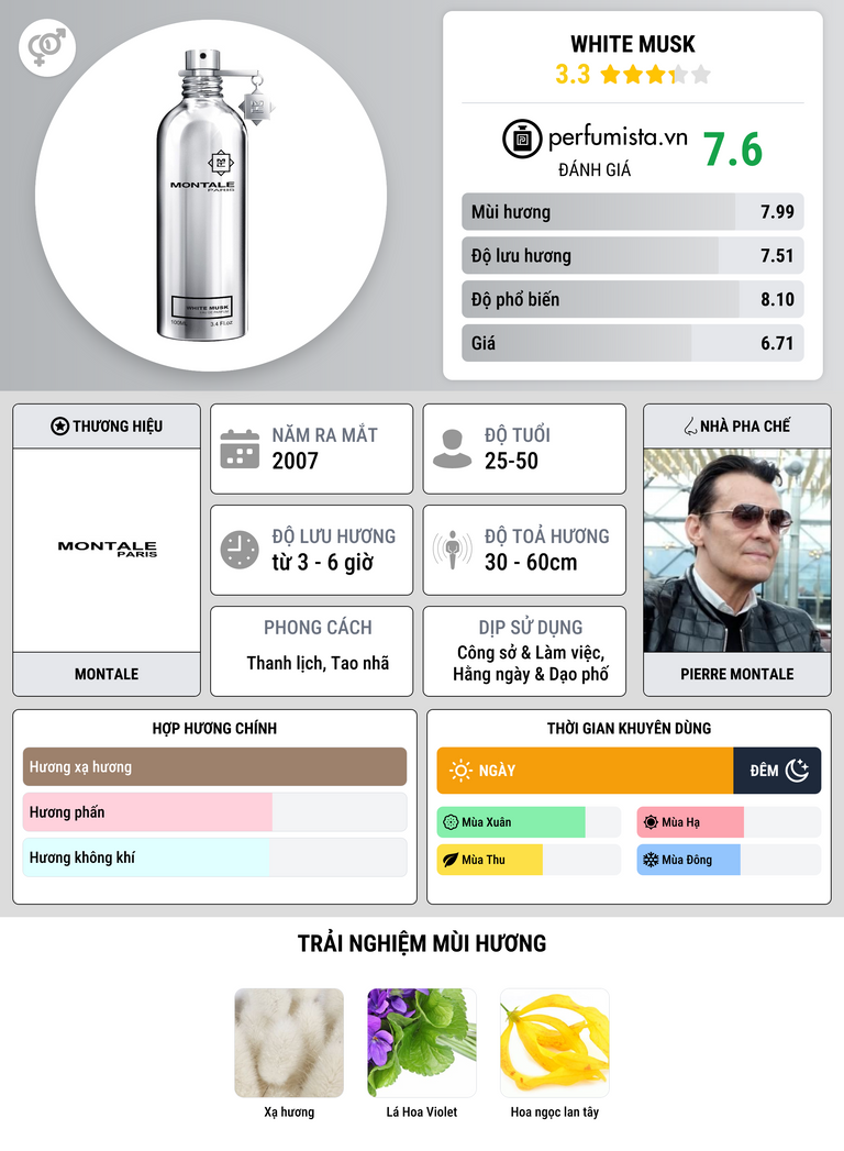 Thông tin chi tiết White Musk