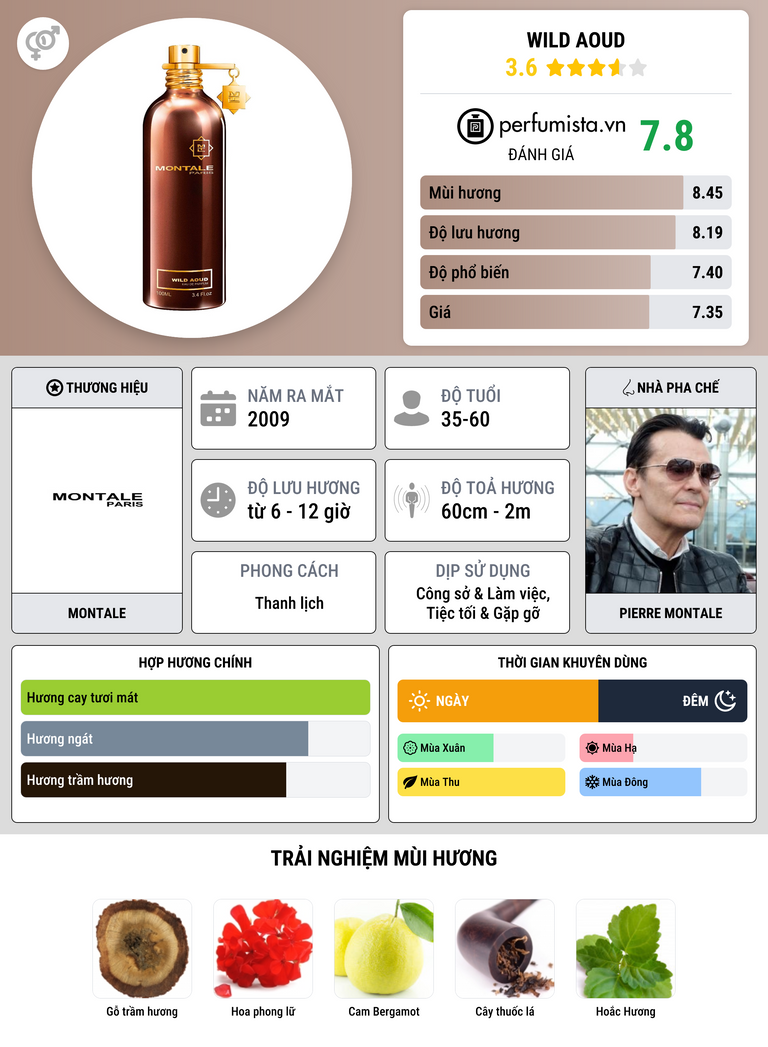 Thông tin chi tiết Wild Aoud