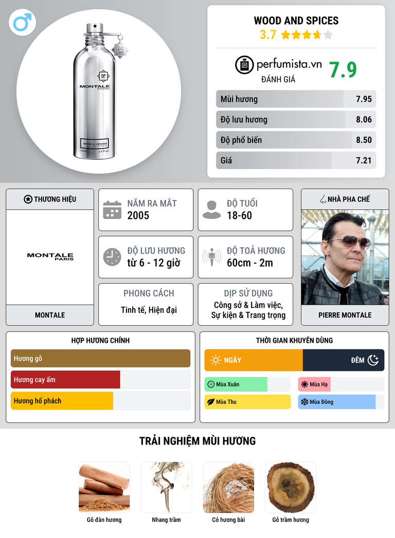 Thông tin chi tiết Wood and Spices