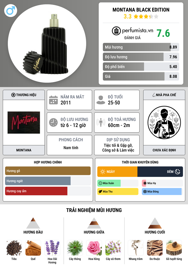 Thông tin chi tiết Montana Black Edition