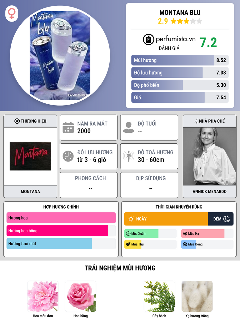 Thông tin chi tiết Montana Blu