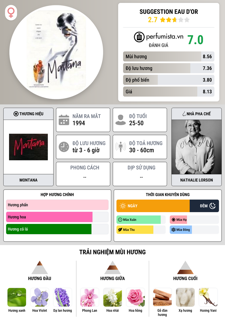 Thông tin chi tiết Suggestion Eau d'Or