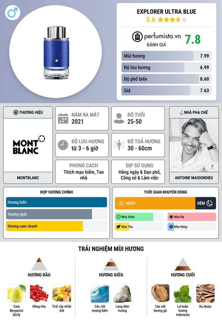 Thông tin chi tiết Explorer Ultra Blue