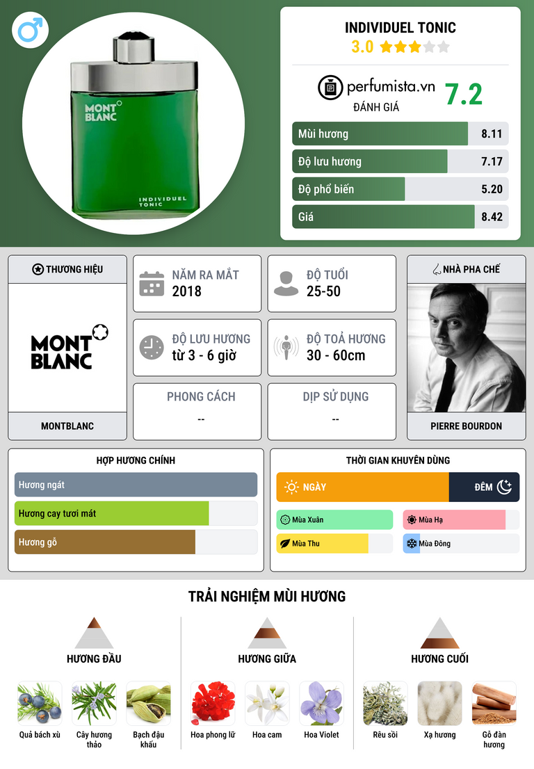 Thông tin chi tiết Individuel Tonic