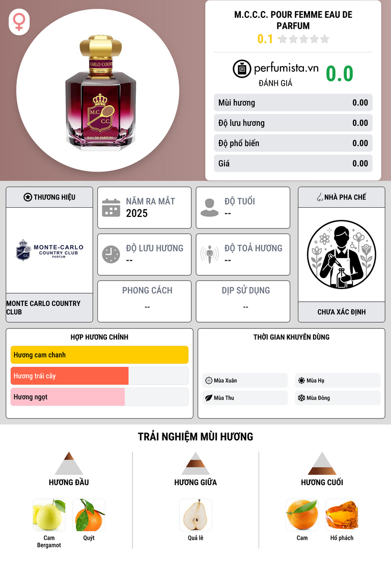 Thông tin chi tiết M.C.C.C. Pour Femme Eau de Parfum