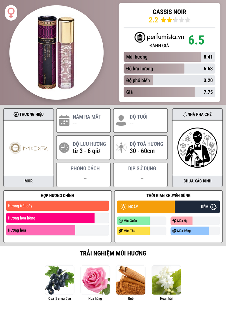 Thông tin chi tiết Cassis Noir