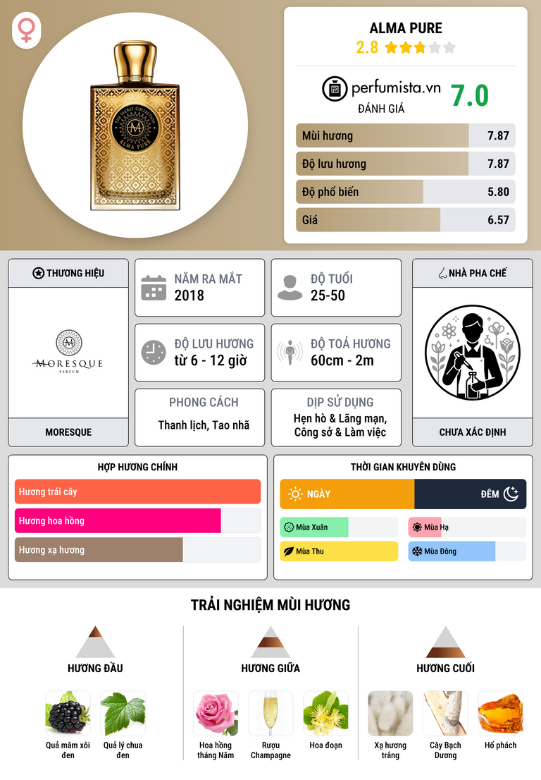 Thông tin chi tiết Alma Pure