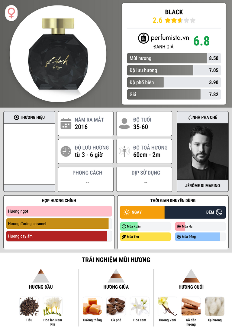 Thông tin chi tiết Black