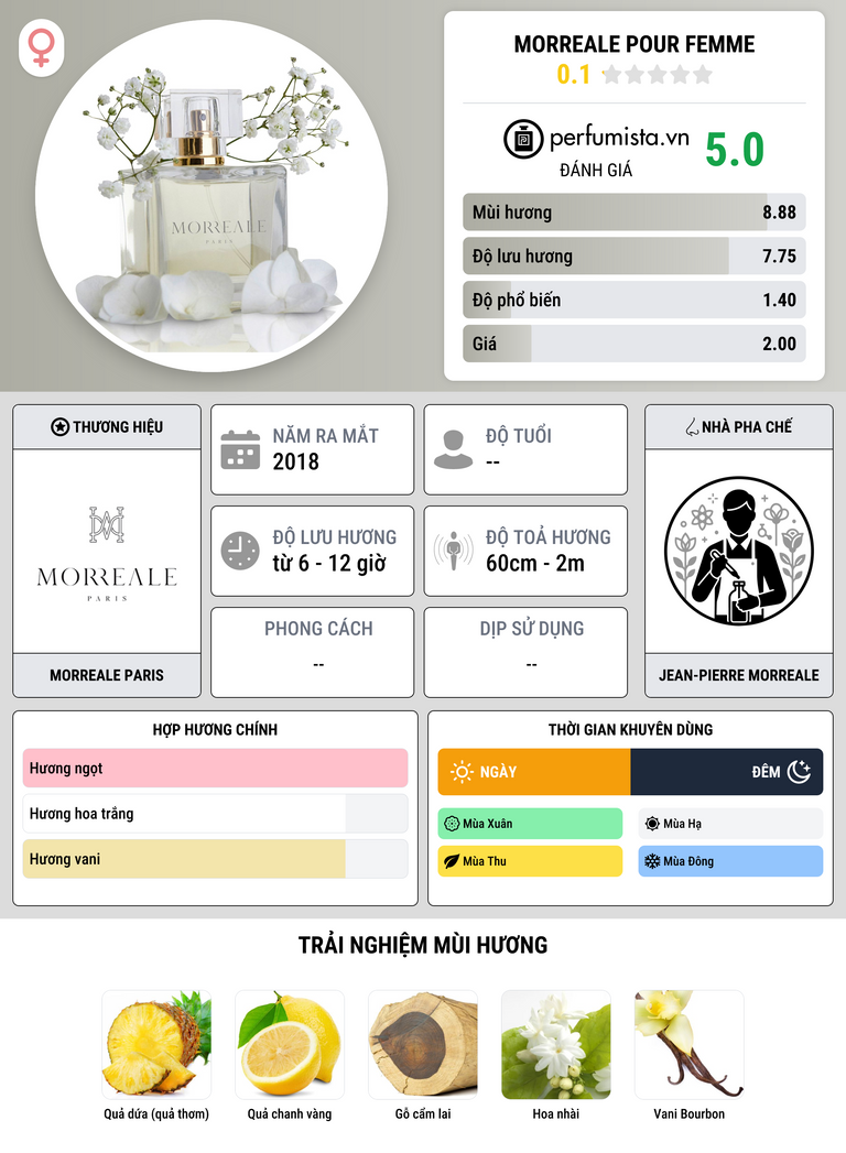 Thông tin chi tiết Morreale Pour Femme