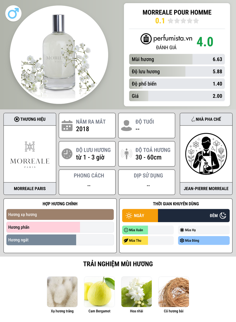 Thông tin chi tiết Morreale Pour Homme