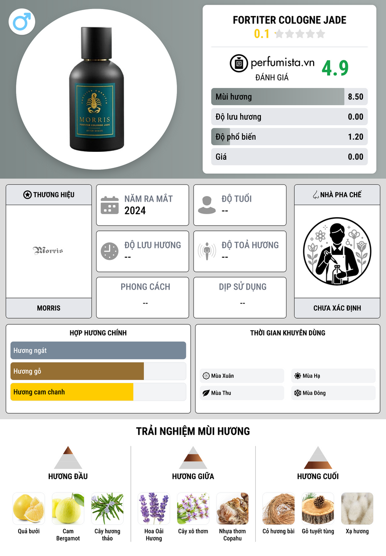 Thông tin chi tiết Fortiter Cologne Jade