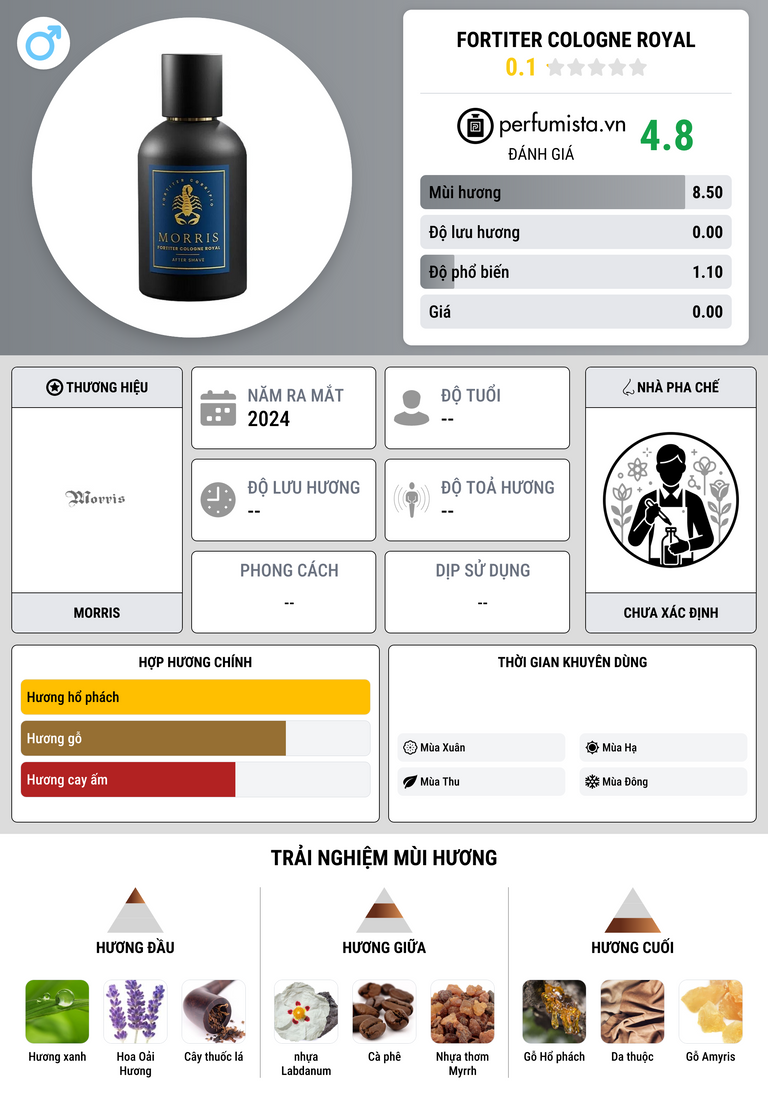 Thông tin chi tiết Fortiter Cologne Royal