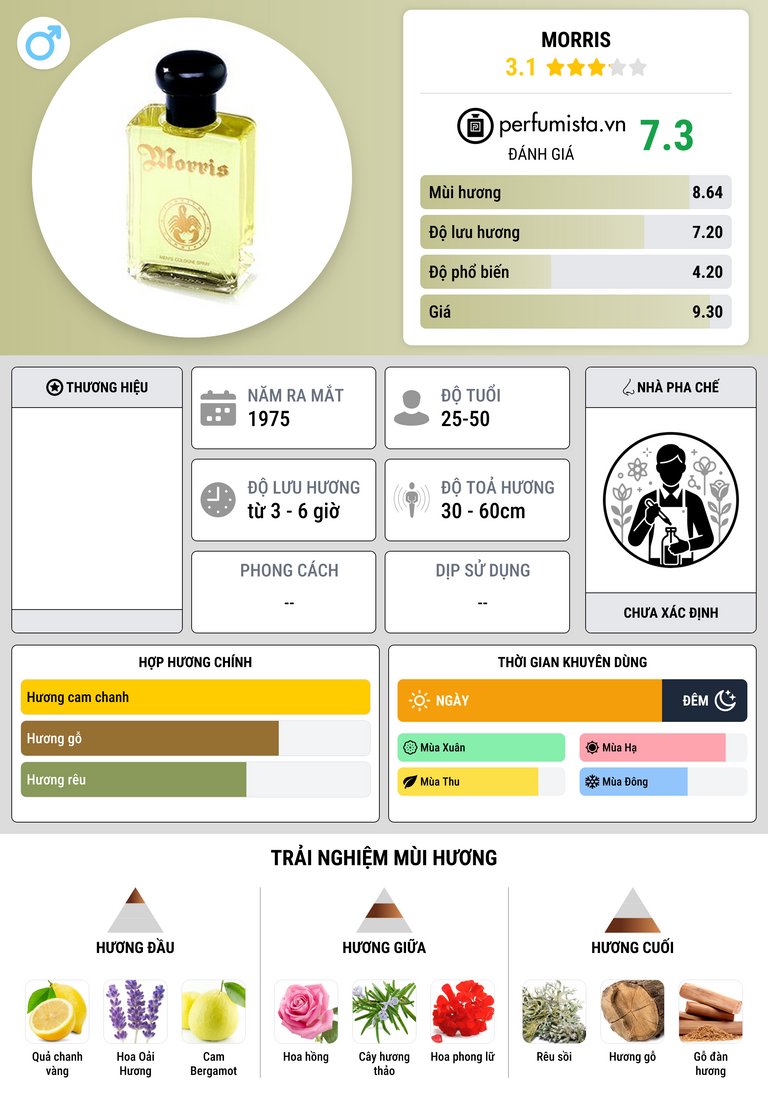 Thông tin chi tiết Morris