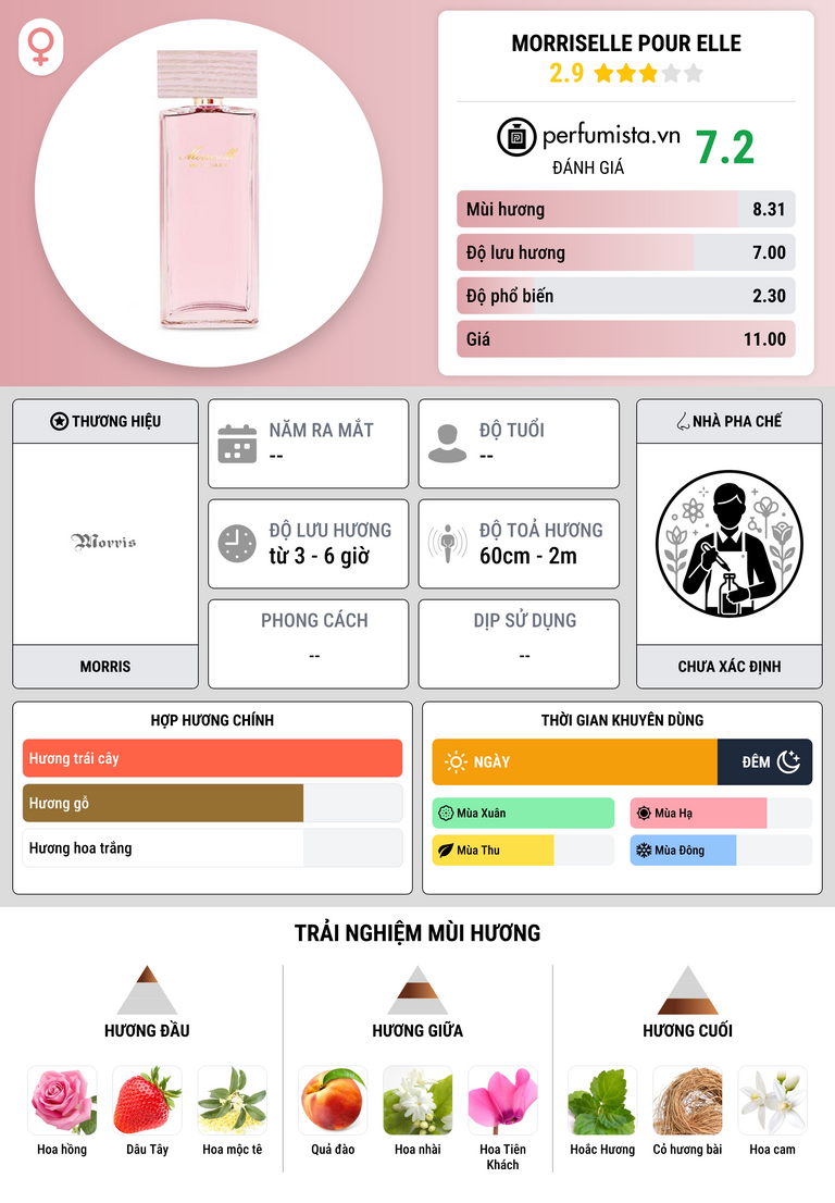Thông tin chi tiết Morriselle Pour Elle
