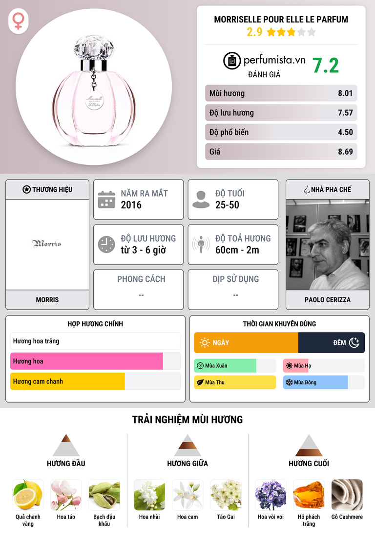 Thông tin chi tiết Morriselle Pour Elle Le Parfum
