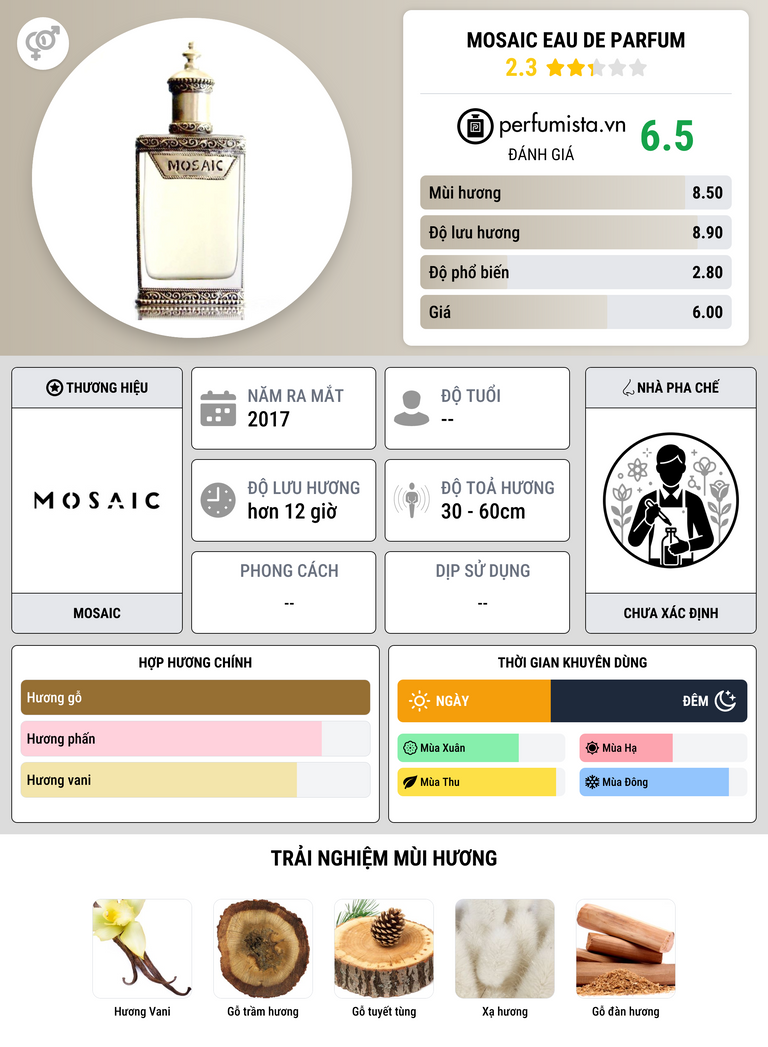 Thông tin chi tiết Mosaic Eau De Parfum