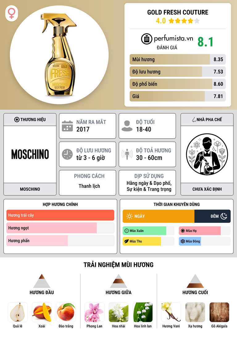 Thông tin chi tiết Gold Fresh Couture