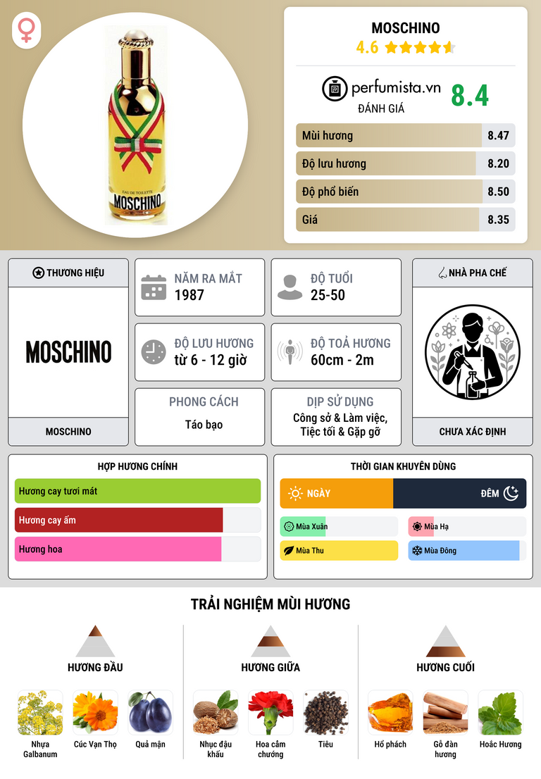 Thông tin chi tiết Moschino
