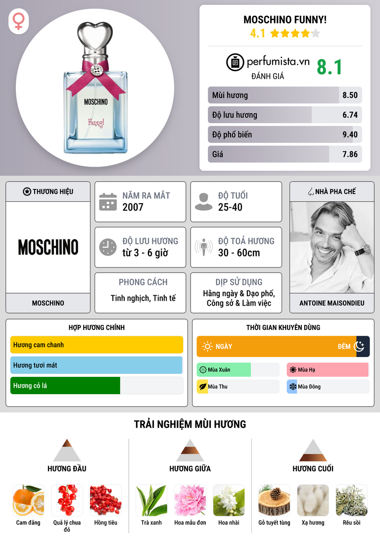 Thông tin chi tiết Moschino Funny!