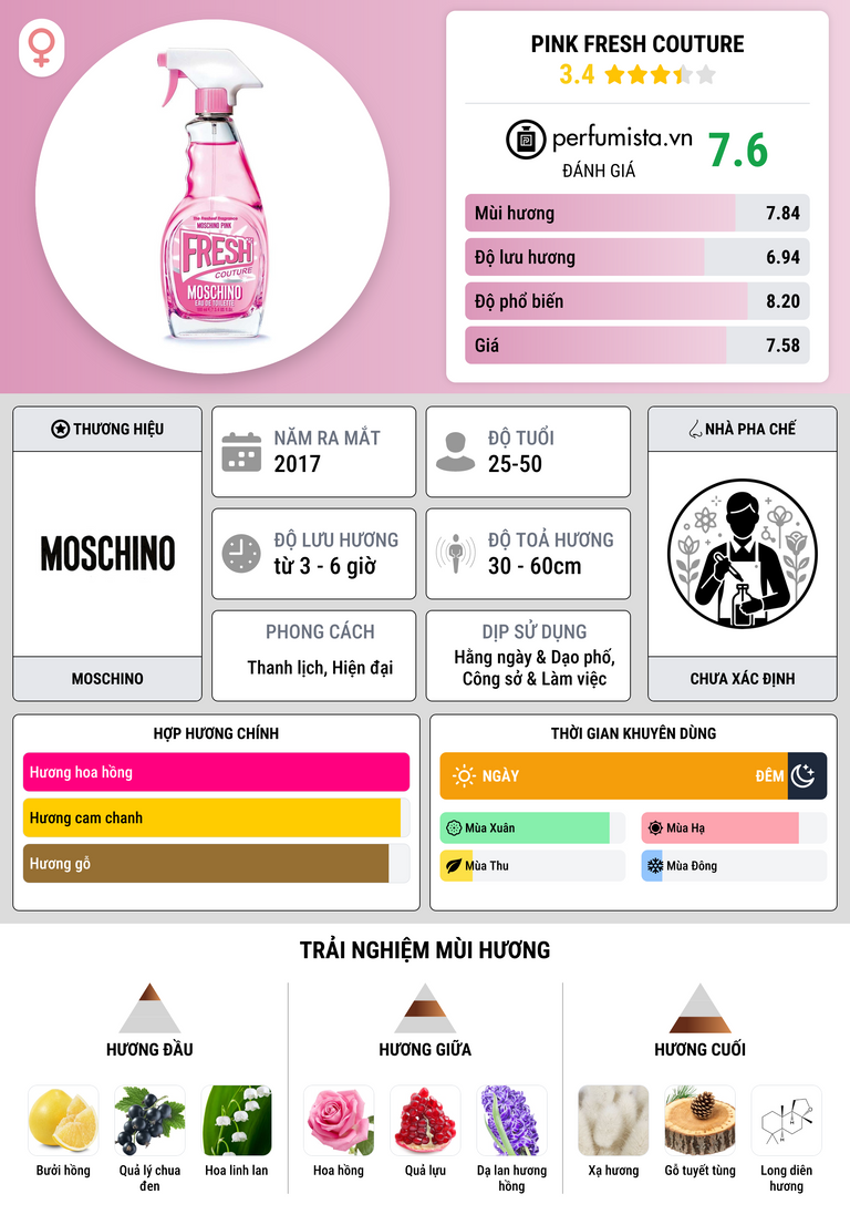 Thông tin chi tiết Pink Fresh Couture