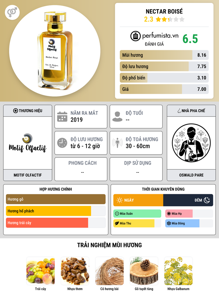 Thông tin chi tiết Nectar Boisé