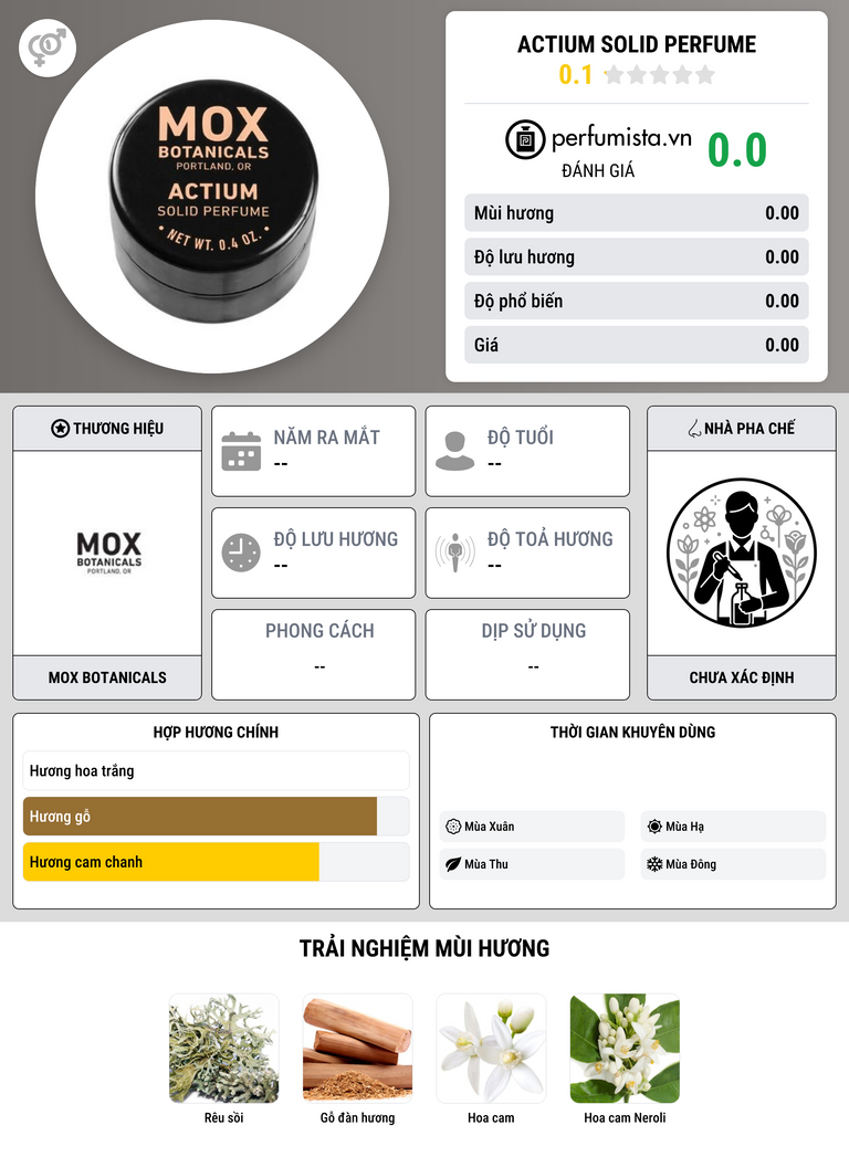 Thông tin chi tiết Actium Solid Perfume