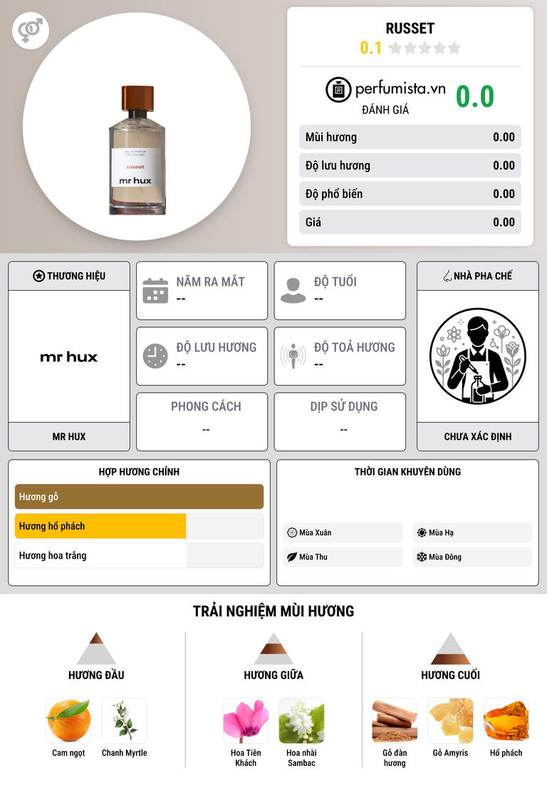 Thông tin chi tiết Russet