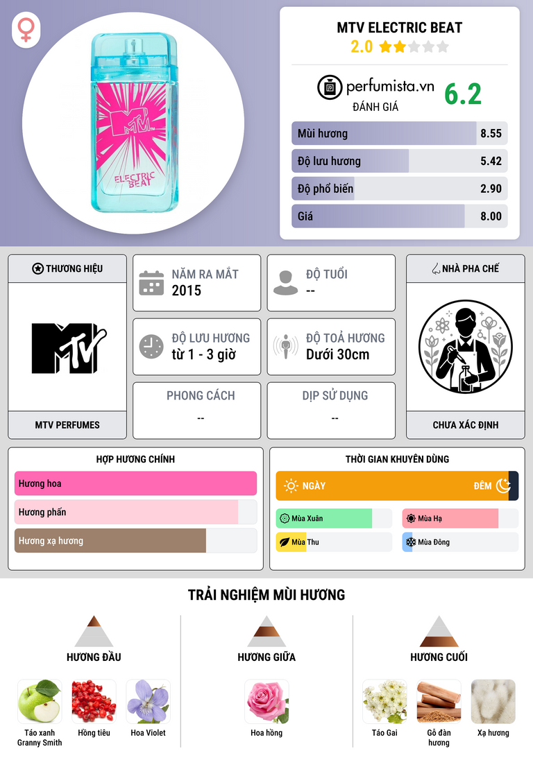 Thông tin chi tiết MTV Electric Beat