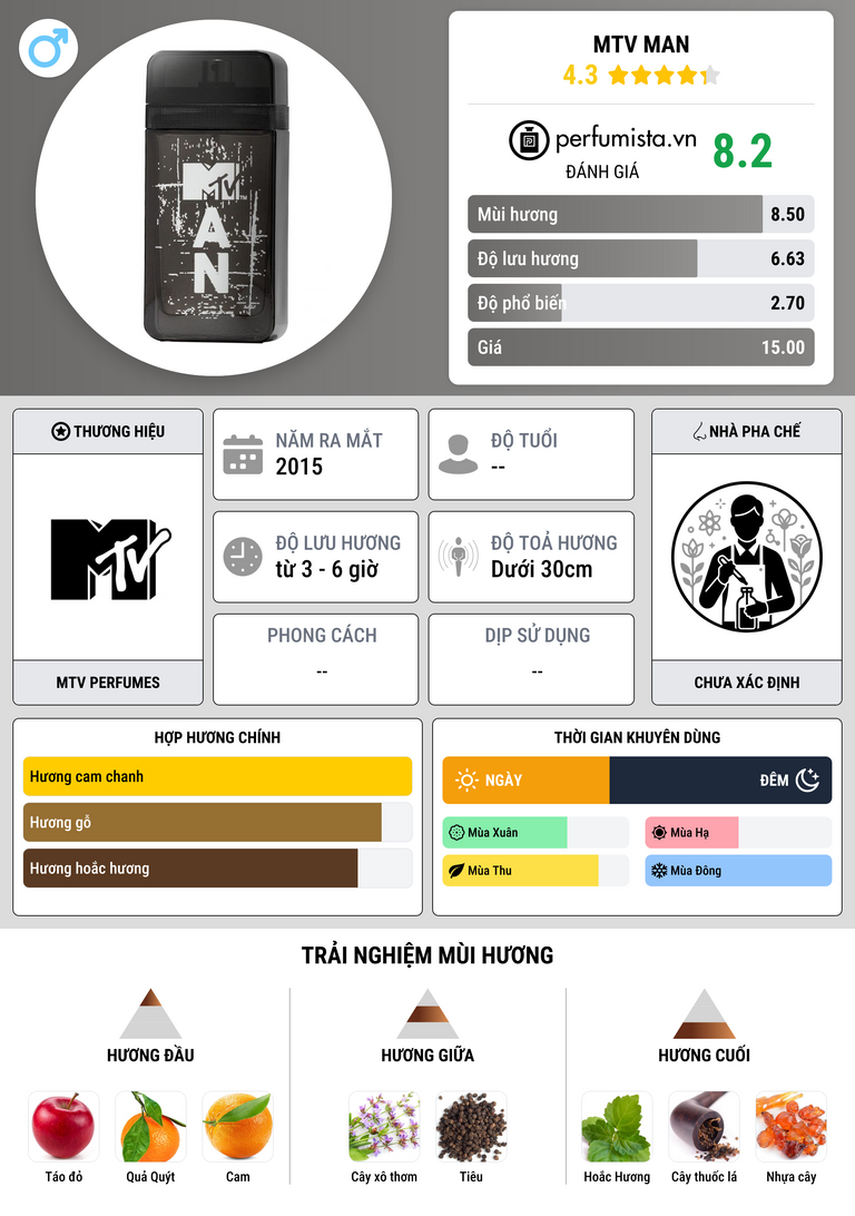 Thông tin chi tiết MTV Man