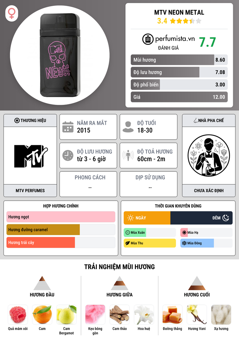 Thông tin chi tiết MTV Neon Metal