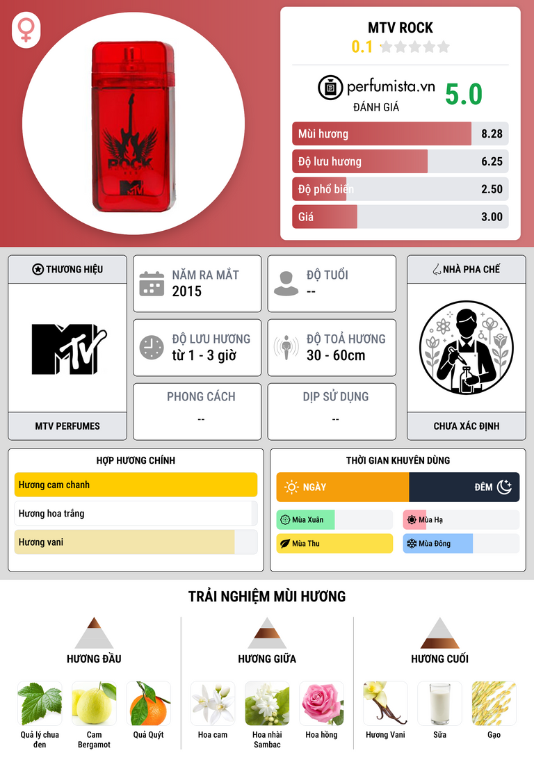 Thông tin chi tiết MTV Rock