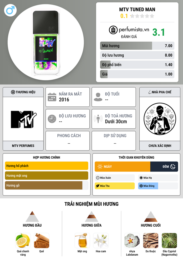 Thông tin chi tiết MTV Tuned Man