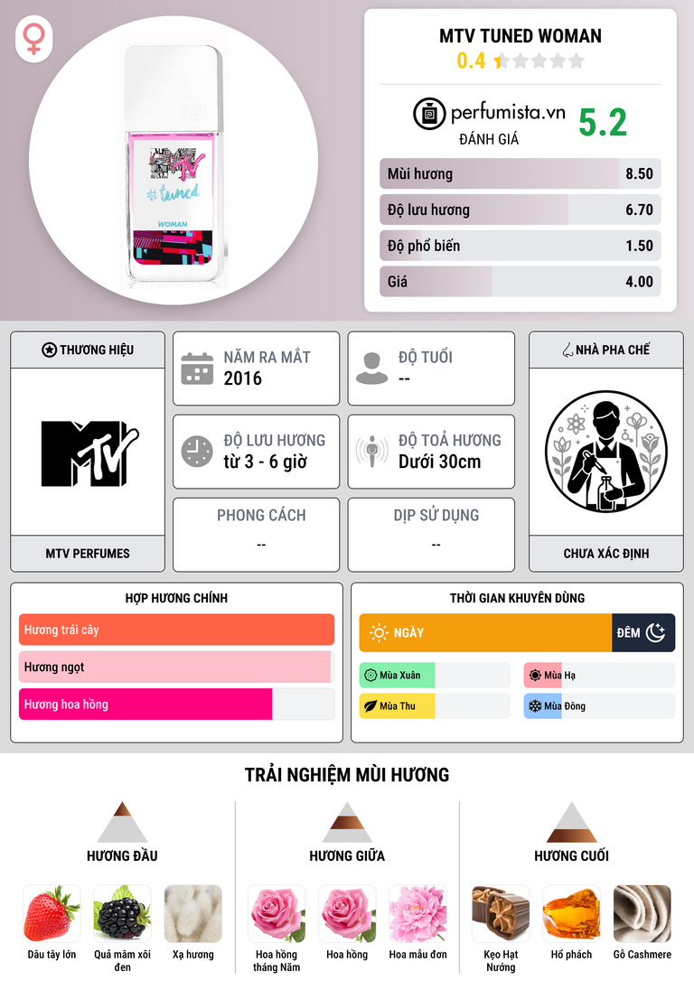 Thông tin chi tiết MTV Tuned Woman