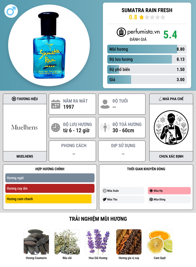 Thông tin chi tiết Sumatra Rain Fresh