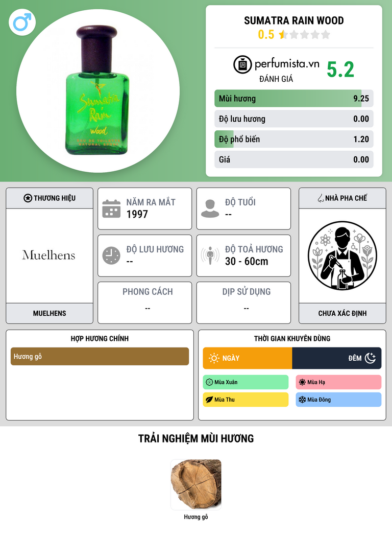 Thông tin chi tiết Sumatra Rain Wood