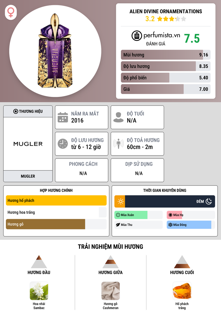Thông tin chi tiết Alien Divine Ornamentations