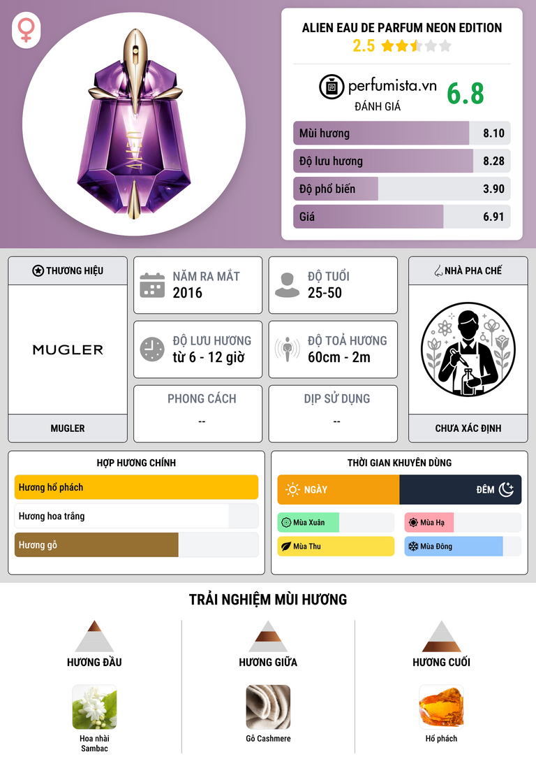 Thông tin chi tiết Alien Eau de Parfum Neon Edition