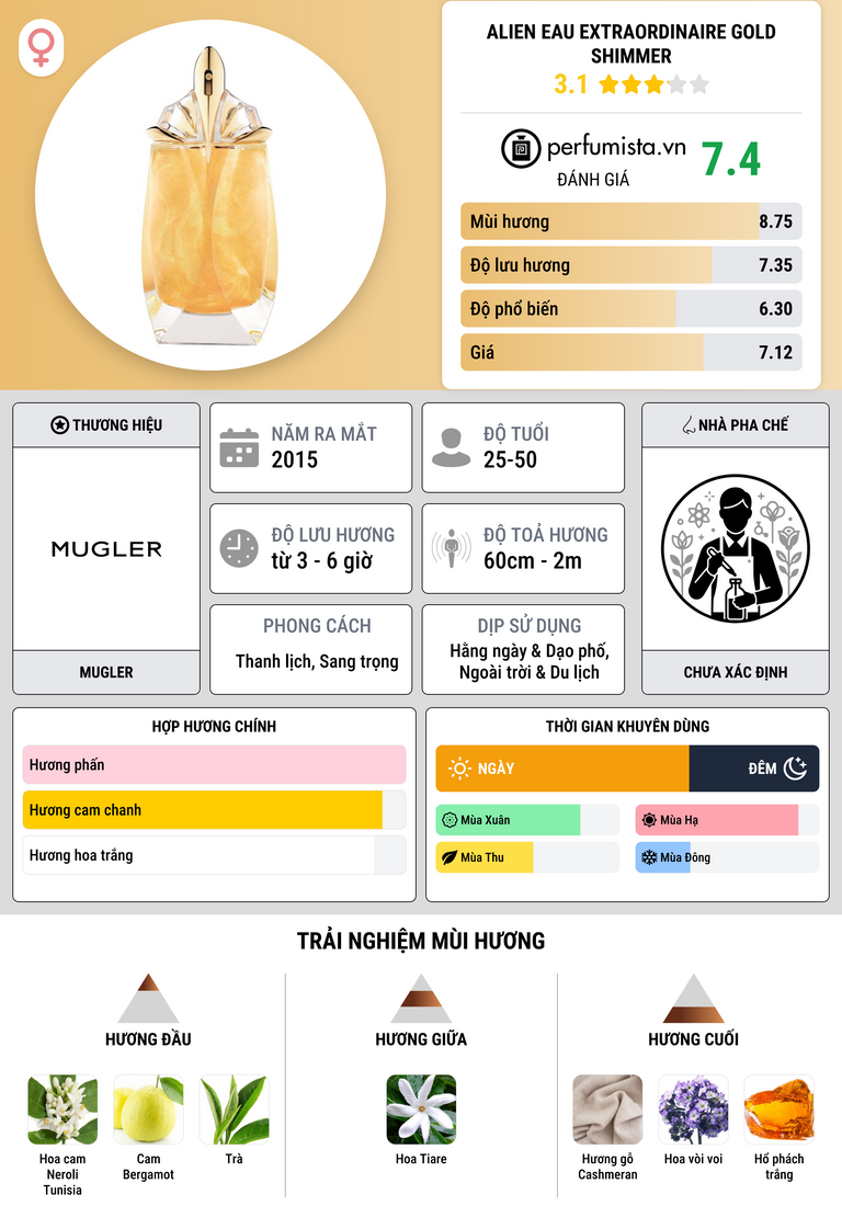 Thông tin chi tiết Alien Eau Extraordinaire Gold Shimmer