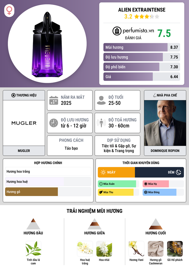 Thông tin chi tiết Alien Extraintense