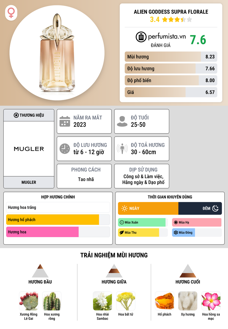 Thông tin chi tiết Alien Goddess Supra Florale