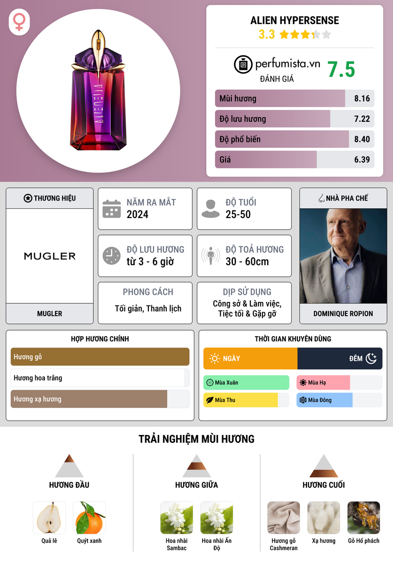 Thông tin chi tiết Alien Hypersense