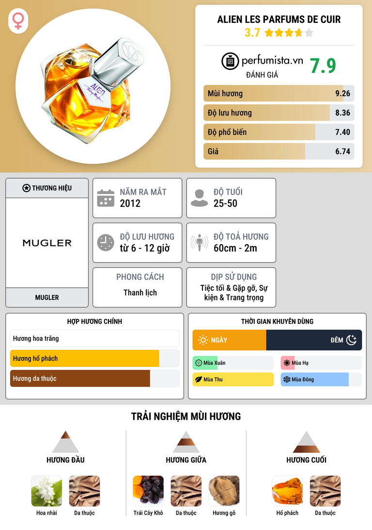 Thông tin chi tiết Alien Les Parfums de Cuir