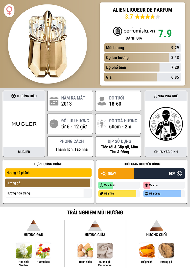 Thông tin chi tiết Alien Liqueur de Parfum