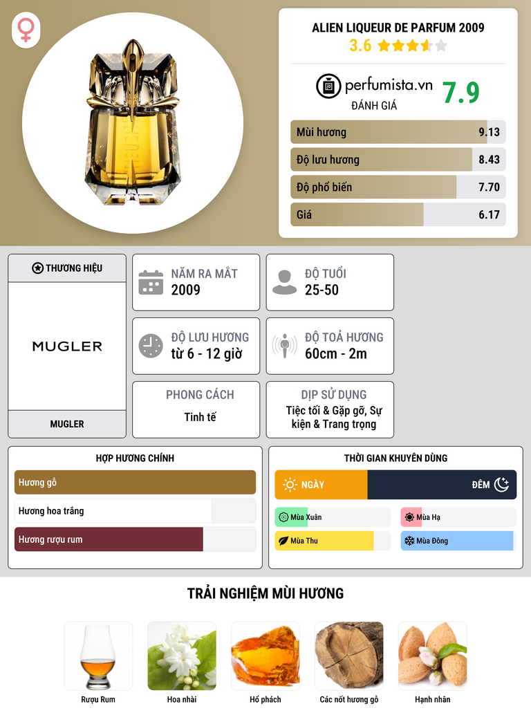 Thông tin chi tiết Alien Liqueur de Parfum 2009