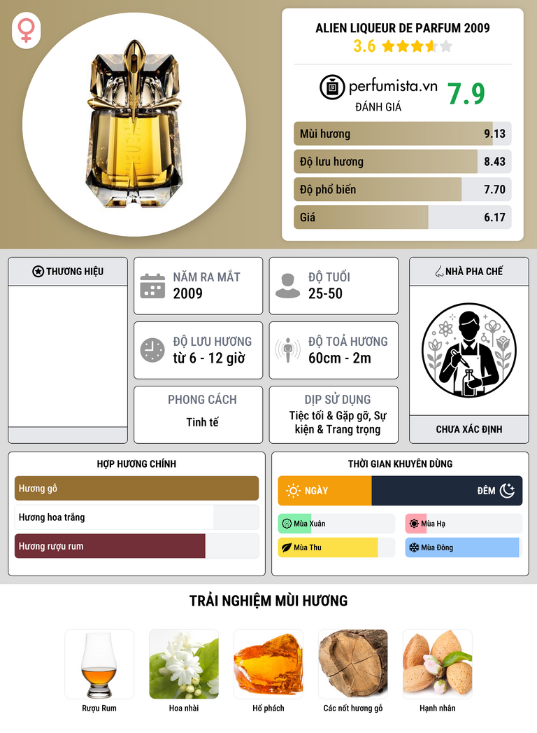 Thông tin chi tiết Alien Liqueur de Parfum 2009
